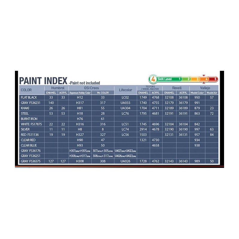 F-15C MSIP II 1/72 Kunststoffebene Modell | Scientific-MHD
