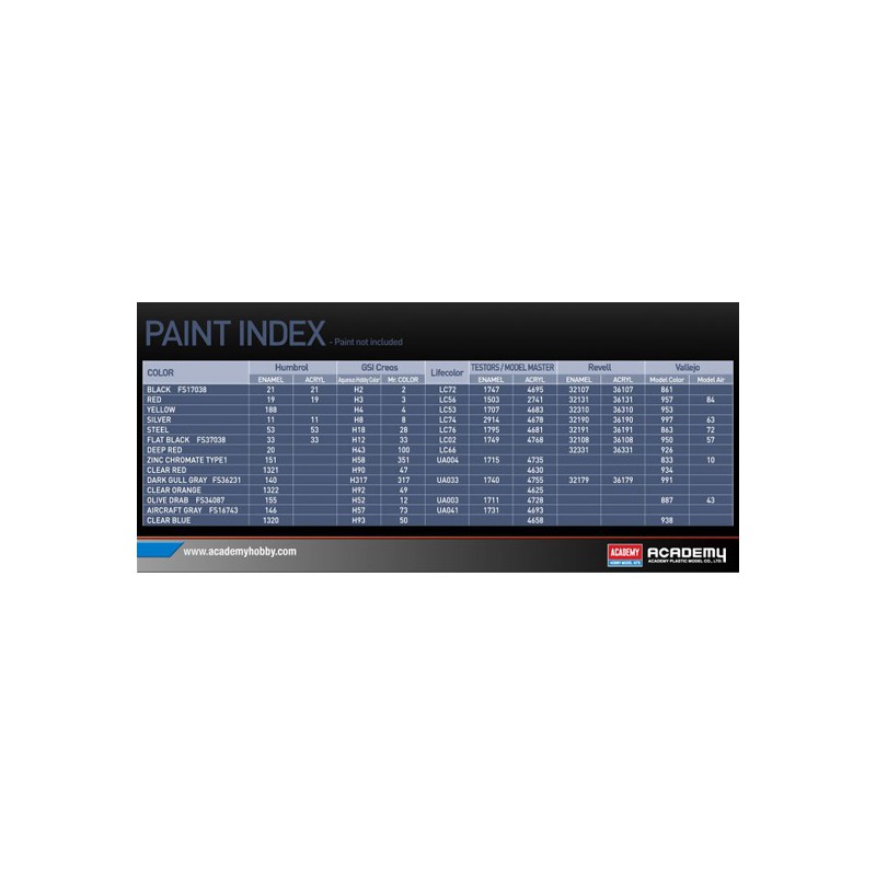 Kunststoffflugzeugmodell F-86f Säbel Koreakriechwarn 1/72 | Scientific-MHD