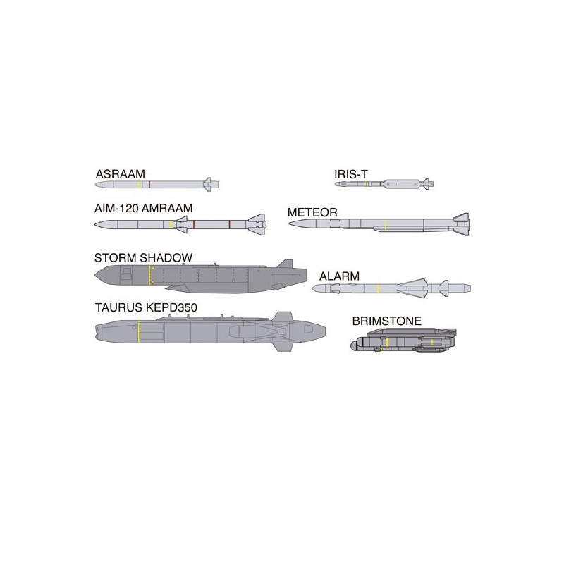 Plastikflugzeug Modell Europa Flugzeugwaffen Set 1/72 | Scientific-MHD