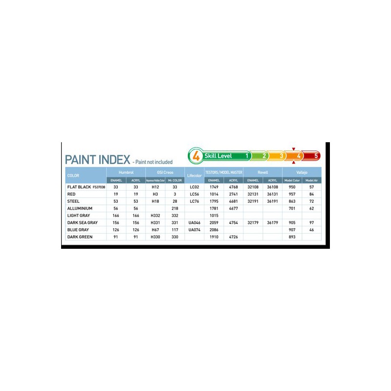 RAF & Export H. Hunter Plastikmodell 1/48 | Scientific-MHD RAF & Export H. Hunter Plastikmodell 1/48 | Scientific-MHD