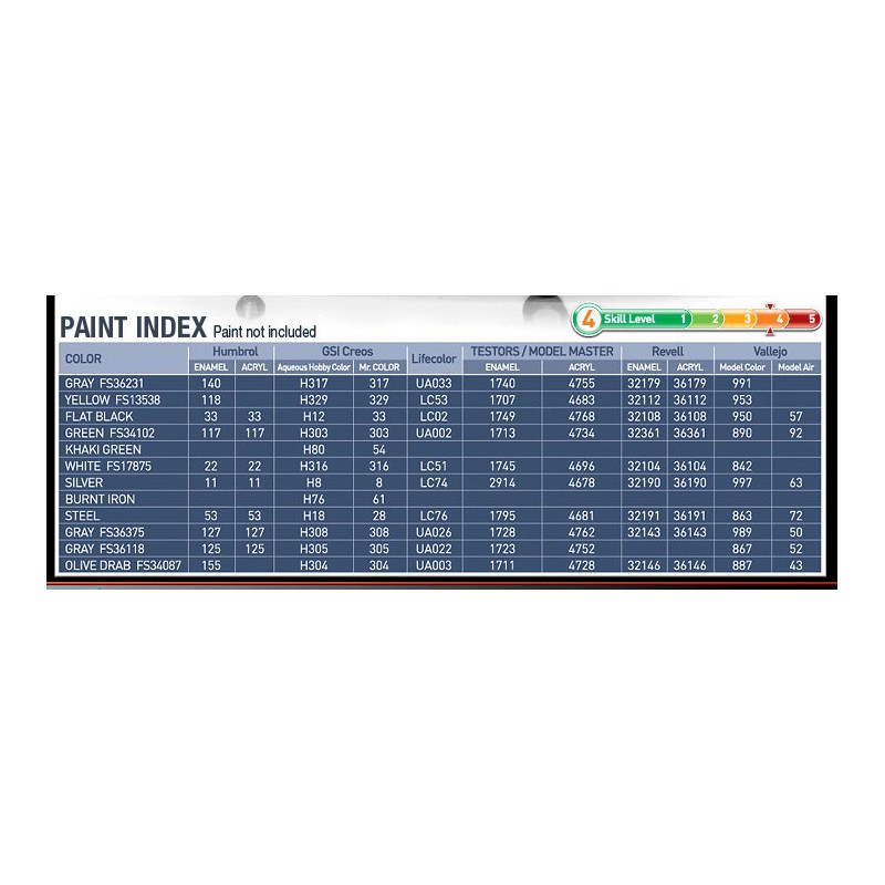F-35A Kunststoffebene Modell Lightning II MCP 1/72 | Scientific-MHD