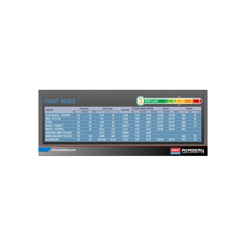 USN F2H-3 Kunststoffebene Modell schwarze Asse 1/48 | Scientific-MHD USN F2H-3 Kunststoffebene Modell schwarze Asse 1/48 | Scientific-MHD