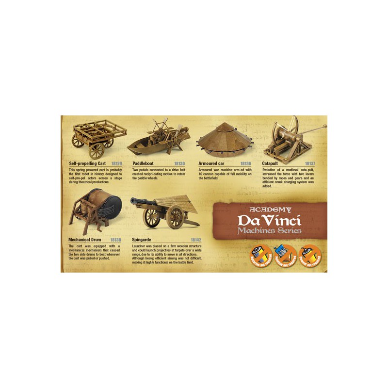 Leonard de Vinci Spin Guard Bildungsplastikmodell | Scientific-MHD