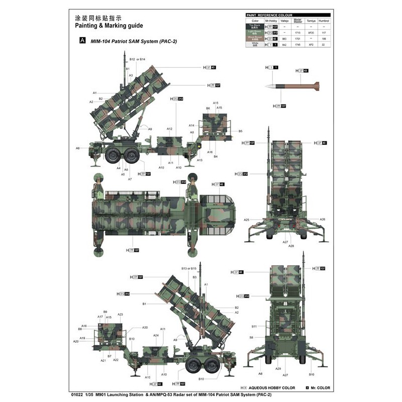 M901 Plastic Charca Model Startstation 1/35 | Scientific-MHD