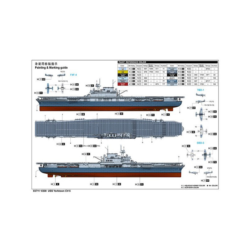 US Navy Yorktown CV-5 1/200 Plastikbootmodell | Scientific-MHD