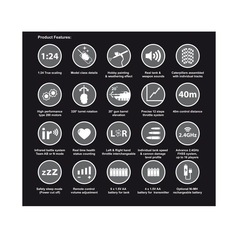 Funk -kontrollierter Wagen bei 1/24 Panzer IV R/C 1/24 | Scientific-MHD