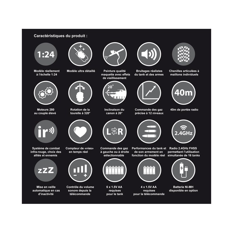 Funk -kontrollierter Wagen bei 1/24 Panzer IV R/C 1/24 | Scientific-MHD