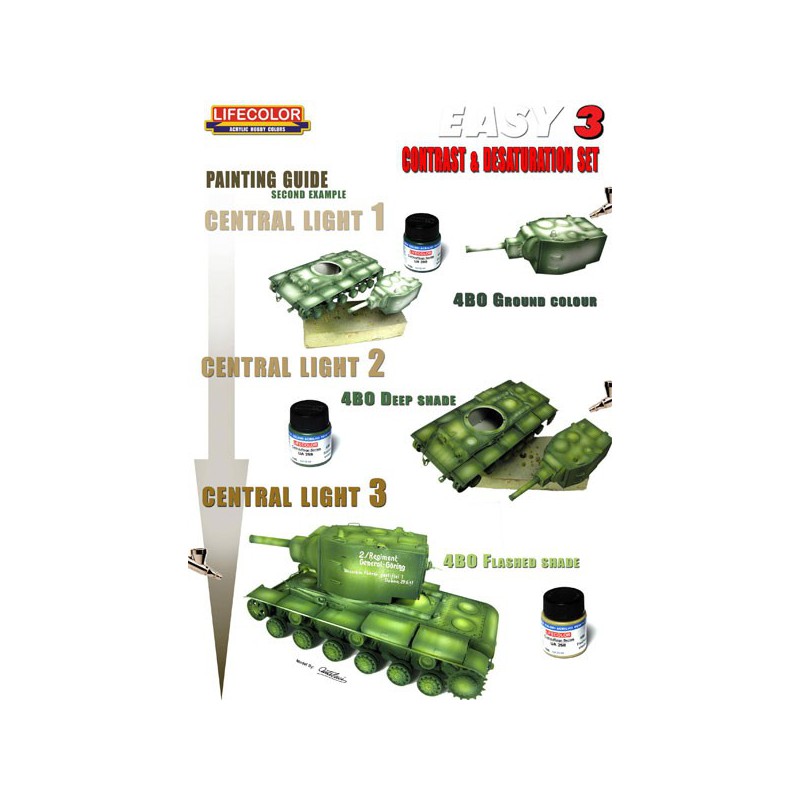 Acrylfarbe Easy 3 US Army Olive Drac | Scientific-MHD