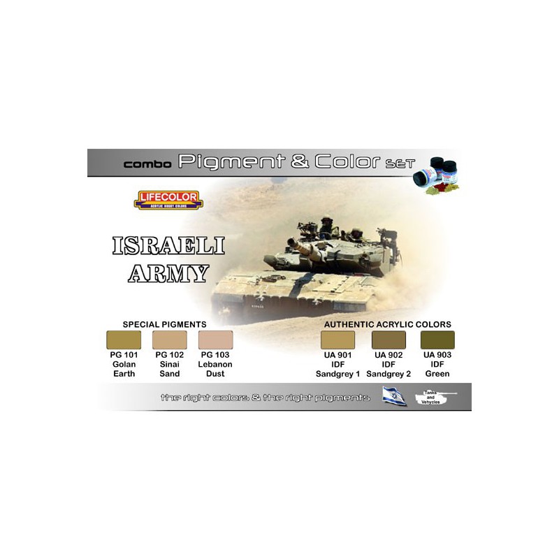 Acrylfarben und Israel -Pigmente | Scientific-MHD