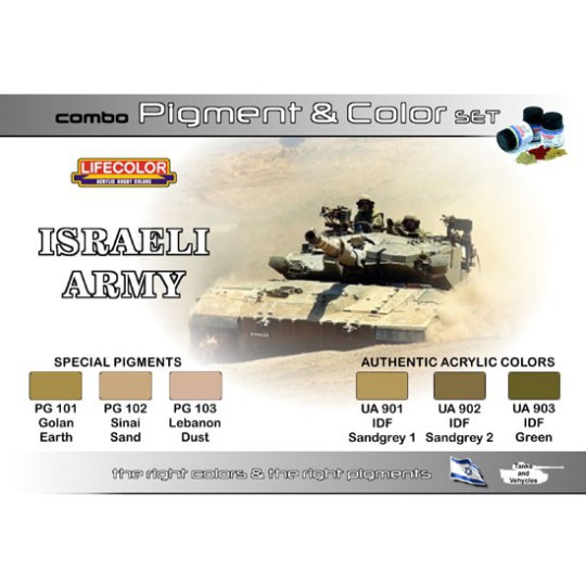 Acrylfarben und Israel -Pigmente Acrylfarben und Israel -Pigmente | Scientific-MHD