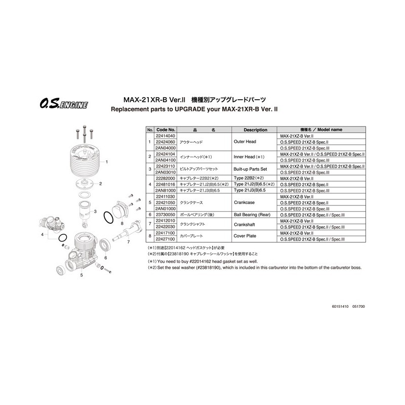 MAXR-21xR-B veri II-Funk-kontrollierte Wärme-Motor | Scientific-MHD