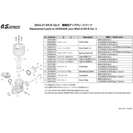 MAXR-21xR-B veri II-Funk-kontrollierte Wärme-Motor | Scientific-MHD