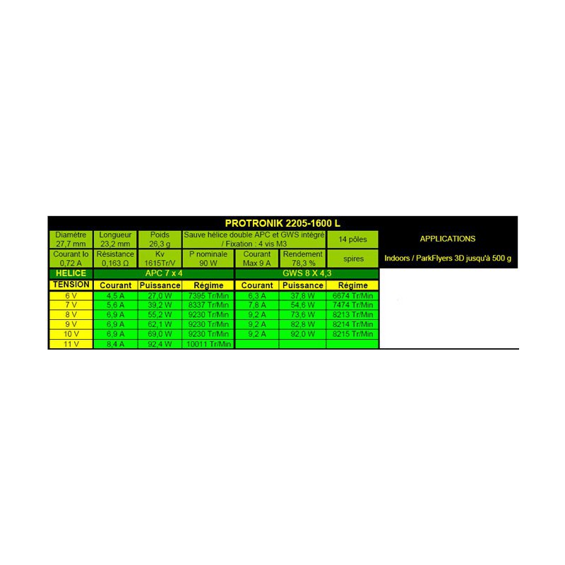 Elektromotor DM2205L KV1600 Motor | Scientific-MHD