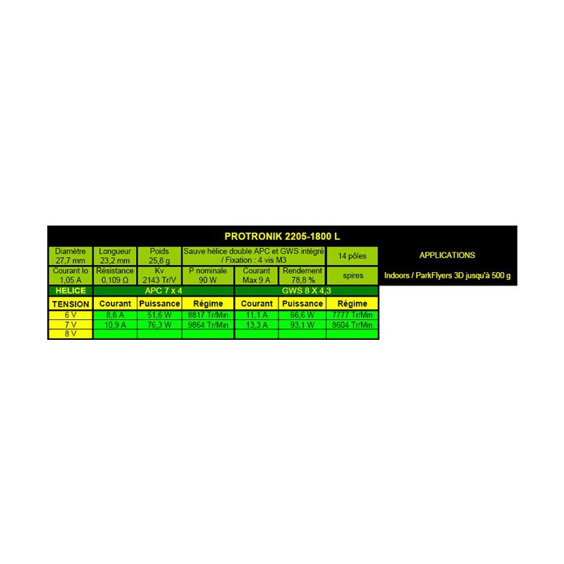 Elektromotor DM2205L KV1800 Motor | Scientific-MHD
