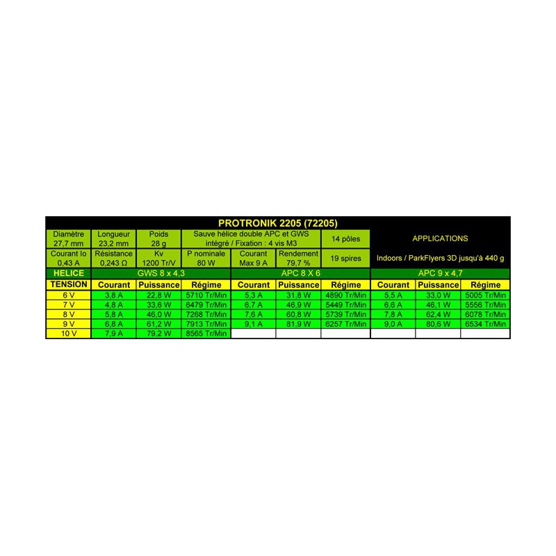 Elektromotor DM2205 KV1200 Motor | Scientific-MHD