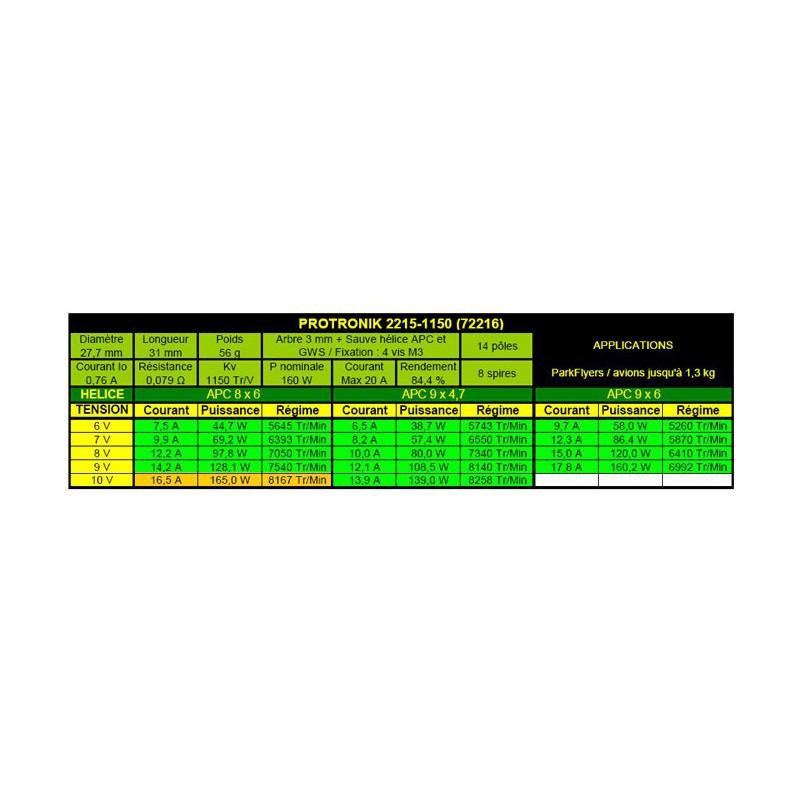 Elektromotor DM2215 KV1150 Motor | Scientific-MHD