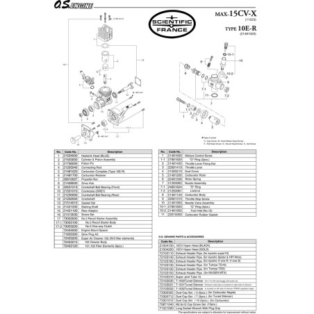 15 CV-X-Funk-kontrollierte thermische Motor | Scientific-MHD