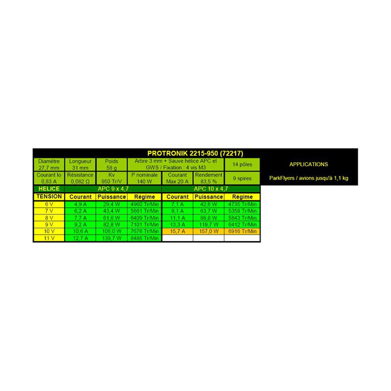 Elektromotor DM2215 KV950 Motor | Scientific-MHD