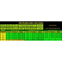 Elektromotor -Funk -gesteuerter Motor DM2220 KV1100 | Scientific-MHD Elektromotor -Funk -gesteuerter Motor DM2220 KV1100 | Scientific-MHD