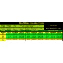 Elektromotor -Funk -gesteuerter Motor DM2220 KV1500 | Scientific-MHD Elektromotor -Funk -gesteuerter Motor DM2220 KV1500 | Scientific-MHD