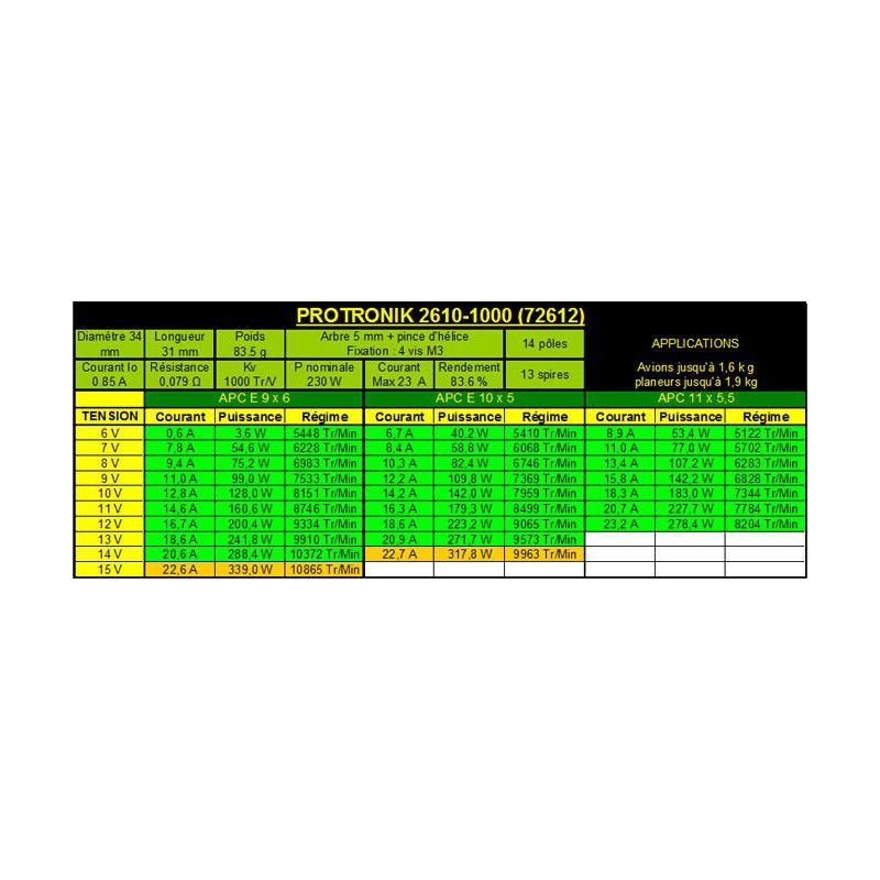 Elektromotor DM2610 KV1000 Motor | Scientific-MHD