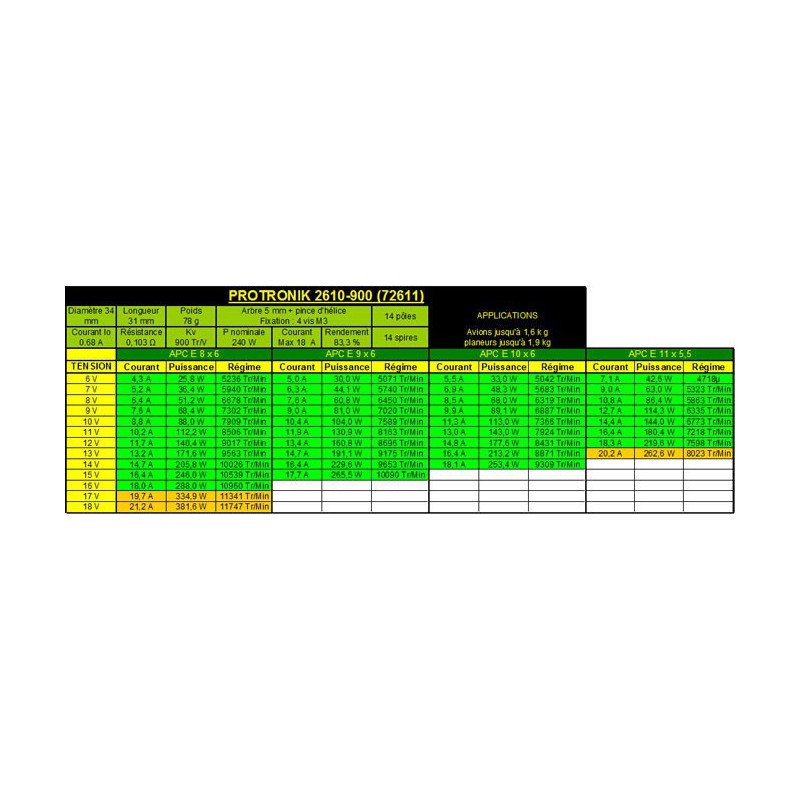 Elektromotor DM2610 KV900 Motor | Scientific-MHD