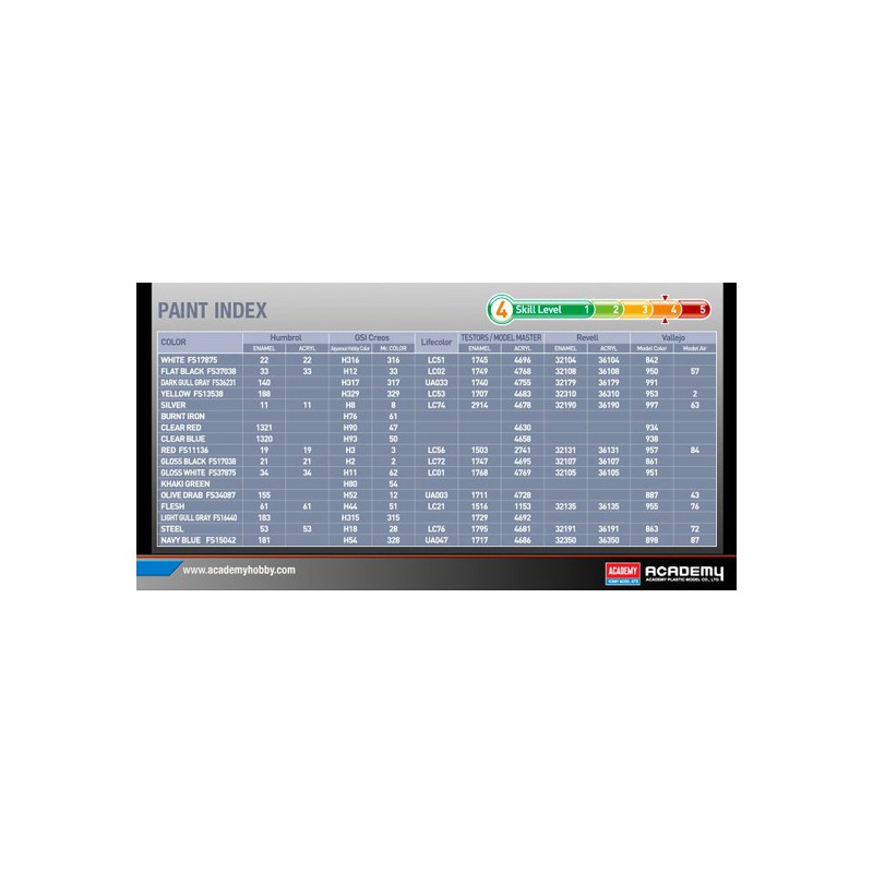 F-4B Kunststoffebene Modell/N Graugeister 1/48 | Scientific-MHD F-4B Kunststoffebene Modell/N Graugeister 1/48 | Scientific-MHD