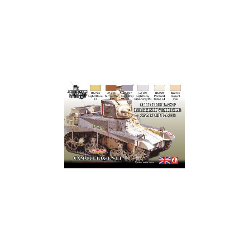 Acrylmalerei Set English Vehicles Wwii | Scientific-MHD