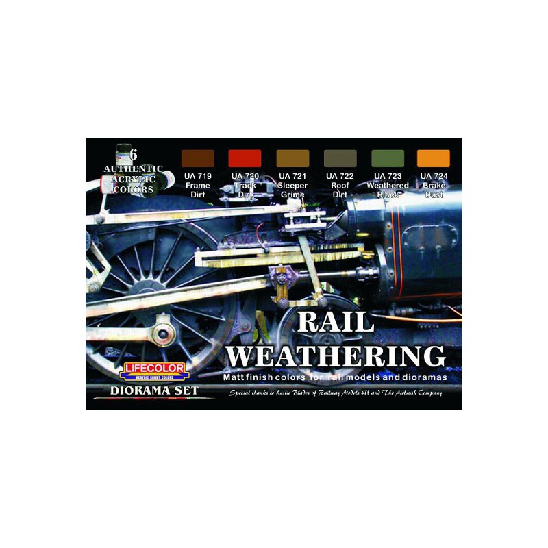 Acrylfarbe für Züge | Scientific-MHD